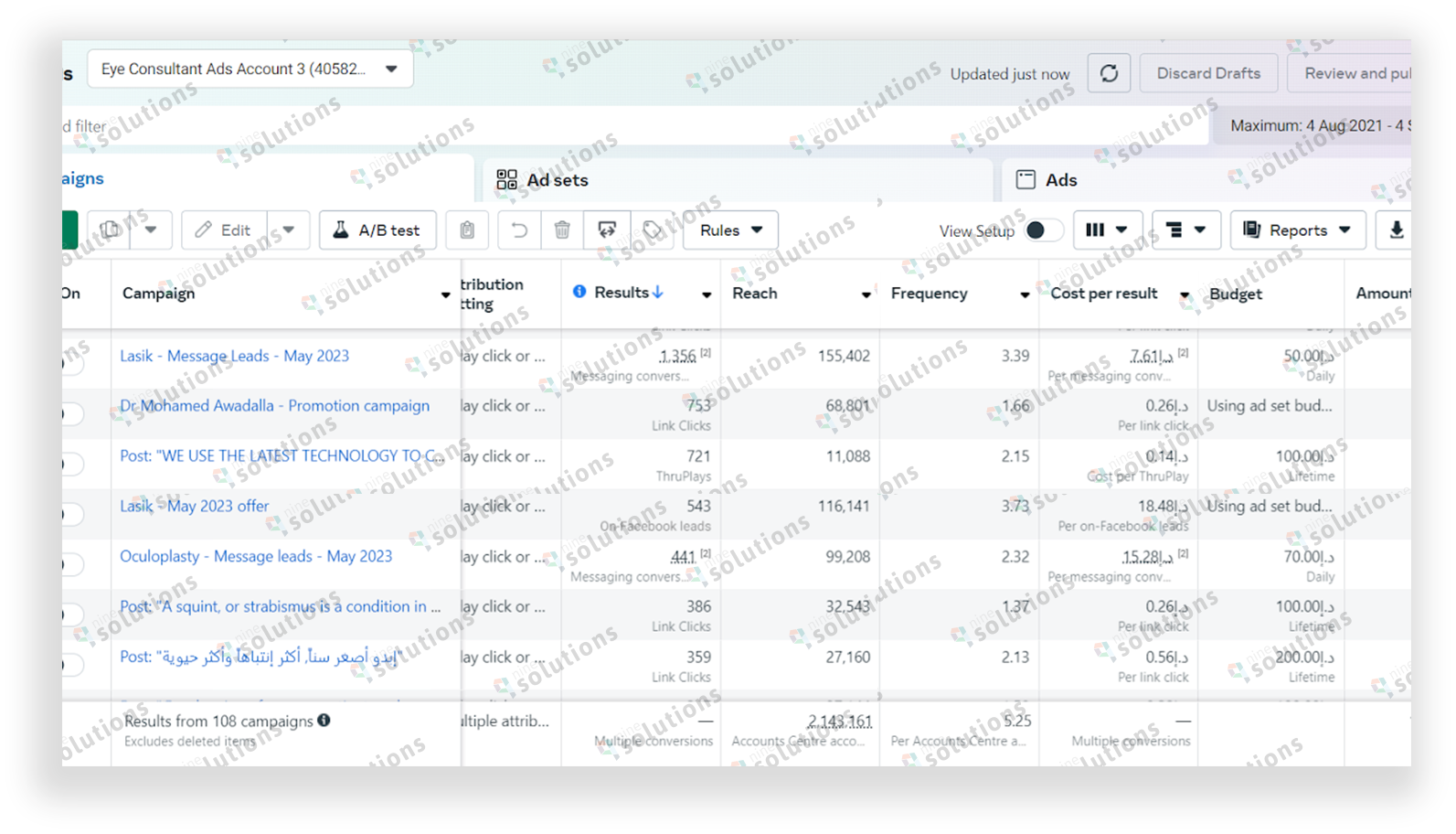 Meta Ads Manager showing aggregate message-lead results by procedure (Lasik, oculoplasty) with reach and cost per result. No patient data shown.