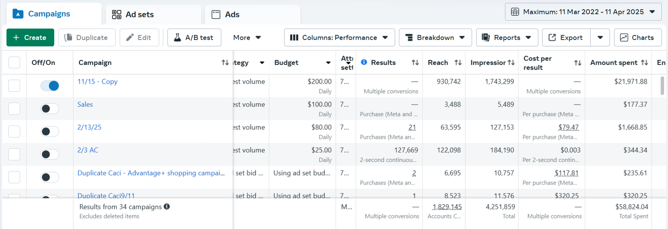 Sense2Cents Meta Ads Manager showing lifetime campaign results across 34 campaigns with total ad spend.