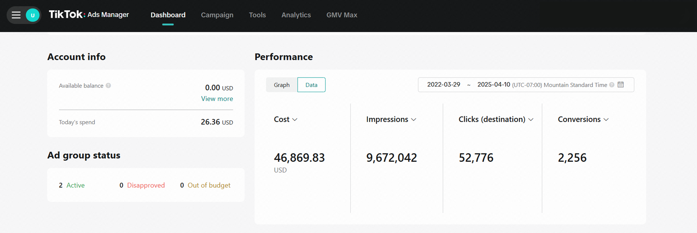 Trampolines.com USA TikTok Ads Manager showing lifetime results: 9.67M impressions, 52,776 clicks, and 2,256 conversions.